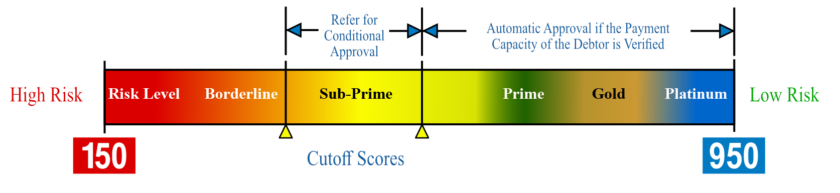 Graphic: Implementing a Credit Evaluation Policy