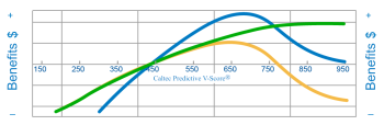 Graphic: V-Score® Maximizing the affiliate